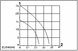 V3402042